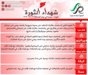 حصيلة شهداء الجمعة 10 - 6 - 2016 - المصدر تجمع ثوار سوريا