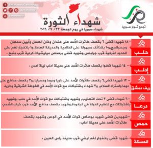 حصيلة شهداء الجمعة 22 - 7 - 2016 - تجمع ثوار سوريا