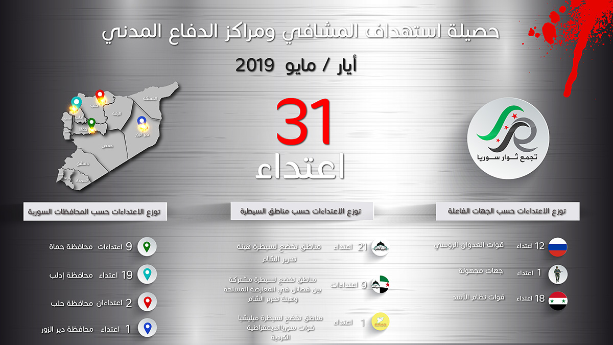 عدد المشافي والمراكز المستهدفة أيار 2019 - حرية برس Horrya press