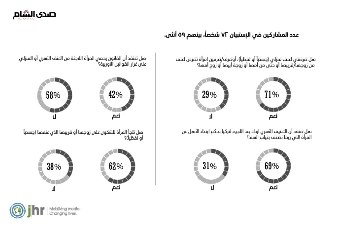 العنف الأسري - حرية برس Horrya press